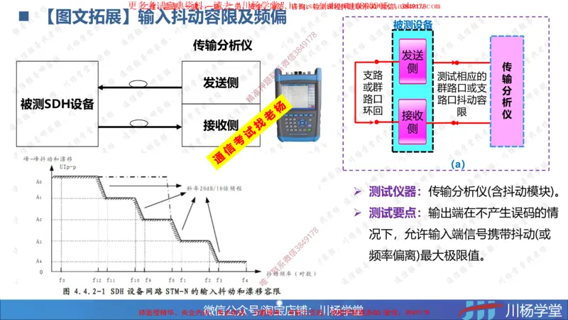 03-实操素材传输系统及核心网测试（1）_2026年一级建造师_2026年一建通信_2025年一建通信SVIP_02-基础精讲✿高端面授✿深度强化_06-通信《全系VIP班》川杨SMR推荐