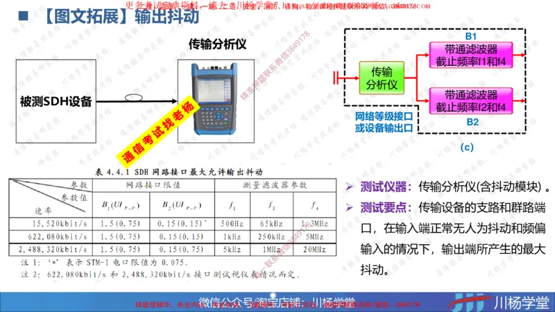 03-实操素材传输系统及核心网测试（1）_2026年一级建造师_2026年一建通信_2025年一建通信SVIP_02-基础精讲✿高端面授✿深度强化_06-通信《全系VIP班》川杨SMR推荐