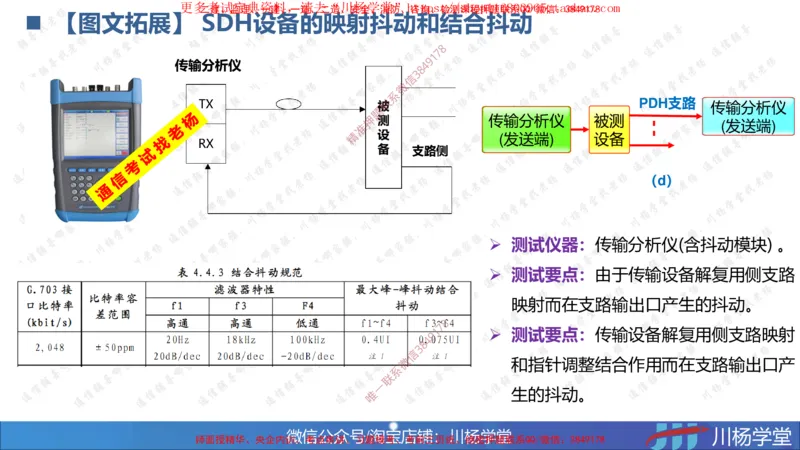 03-实操素材传输系统及核心网测试（1）_2026年一级建造师_2026年一建通信_2025年一建通信SVIP_02-基础精讲✿高端面授✿深度强化_06-通信《全系VIP班》川杨SMR推荐