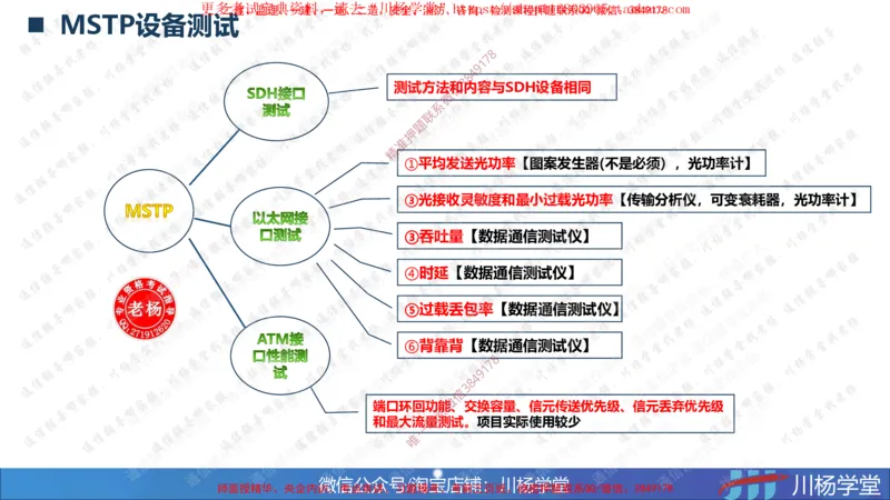 03-实操素材传输系统及核心网测试（1）_2026年一级建造师_2026年一建通信_2025年一建通信SVIP_02-基础精讲✿高端面授✿深度强化_06-通信《全系VIP班》川杨SMR推荐