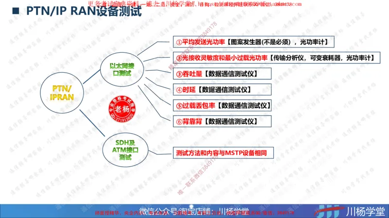 03-实操素材传输系统及核心网测试（1）_2026年一级建造师_2026年一建通信_2025年一建通信SVIP_02-基础精讲✿高端面授✿深度强化_06-通信《全系VIP班》川杨SMR推荐