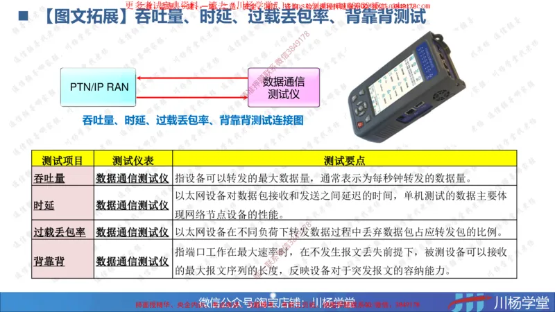 03-实操素材传输系统及核心网测试（1）_2026年一级建造师_2026年一建通信_2025年一建通信SVIP_02-基础精讲✿高端面授✿深度强化_06-通信《全系VIP班》川杨SMR推荐