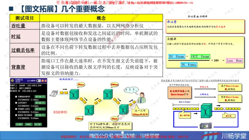 03-实操素材传输系统及核心网测试（1）_2026年一级建造师_2026年一建通信_2025年一建通信SVIP_02-基础精讲✿高端面授✿深度强化_06-通信《全系VIP班》川杨SMR推荐