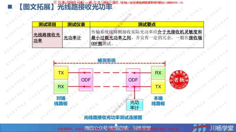 03-实操素材传输系统及核心网测试（1）_2026年一级建造师_2026年一建通信_2025年一建通信SVIP_02-基础精讲✿高端面授✿深度强化_06-通信《全系VIP班》川杨SMR推荐