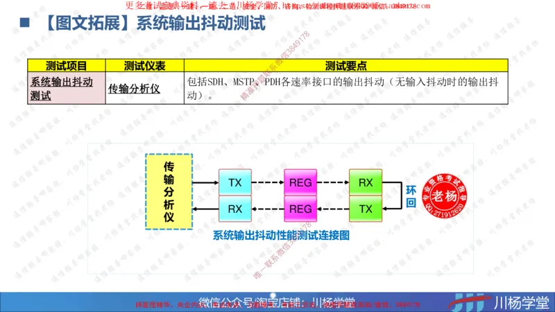 03-实操素材传输系统及核心网测试（1）_2026年一级建造师_2026年一建通信_2025年一建通信SVIP_02-基础精讲✿高端面授✿深度强化_06-通信《全系VIP班》川杨SMR推荐