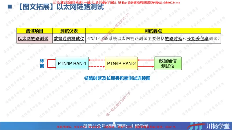 03-实操素材传输系统及核心网测试（1）_2026年一级建造师_2026年一建通信_2025年一建通信SVIP_02-基础精讲✿高端面授✿深度强化_06-通信《全系VIP班》川杨SMR推荐