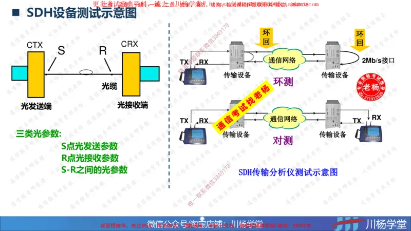 03-实操素材传输系统及核心网测试（1）_2026年一级建造师_2026年一建通信_2025年一建通信SVIP_02-基础精讲✿高端面授✿深度强化_06-通信《全系VIP班》川杨SMR推荐