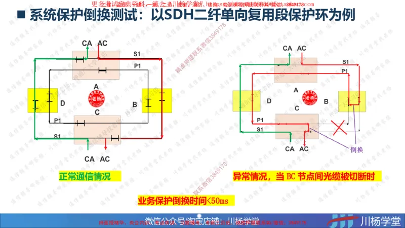 03-实操素材传输系统及核心网测试（1）_2026年一级建造师_2026年一建通信_2025年一建通信SVIP_02-基础精讲✿高端面授✿深度强化_06-通信《全系VIP班》川杨SMR推荐