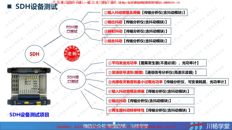 03-实操素材传输系统及核心网测试（1）_2026年一级建造师_2026年一建通信_2025年一建通信SVIP_02-基础精讲✿高端面授✿深度强化_06-通信《全系VIP班》川杨SMR推荐