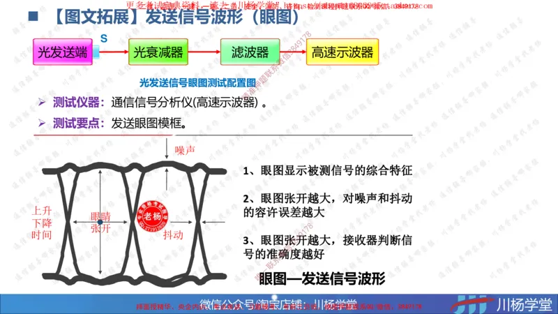 03-实操素材传输系统及核心网测试（1）_2026年一级建造师_2026年一建通信_2025年一建通信SVIP_02-基础精讲✿高端面授✿深度强化_06-通信《全系VIP班》川杨SMR推荐