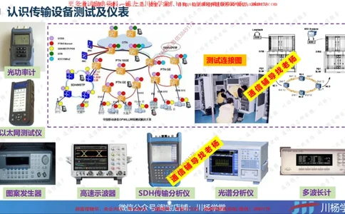 03-实操素材传输系统及核心网测试（1）_2026年一级建造师_2026年一建通信_2025年一建通信SVIP_02-基础精讲✿高端面授✿深度强化_06-通信《全系VIP班》川杨SMR推荐