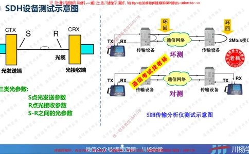 03-实操素材传输系统及核心网测试（1）_2026年一级建造师_2026年一建通信_2025年一建通信SVIP_02-基础精讲✿高端面授✿深度强化_06-通信《全系VIP班》川杨SMR推荐
