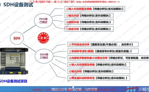 03-实操素材传输系统及核心网测试（1）_2026年一级建造师_2026年一建通信_2025年一建通信SVIP_02-基础精讲✿高端面授✿深度强化_06-通信《全系VIP班》川杨SMR推荐