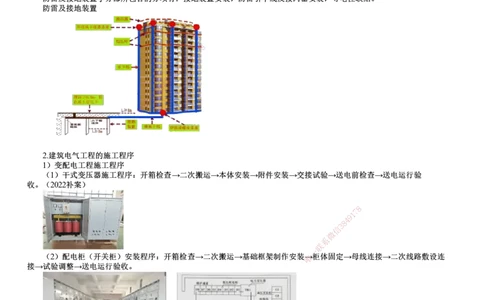 第04讲　建筑电气的分部分项工程及施工程序_2026年一级建造师_2026年一建机电_2025年一建机电SVIP_02-基础精讲✿高端面授✿深度强化_04-机电《基础精讲班》康仁杰JG