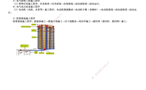 第04讲　建筑电气的分部分项工程及施工程序_2026年一级建造师_2026年一建机电_2025年一建机电SVIP_02-基础精讲✿高端面授✿深度强化_04-机电《基础精讲班》康仁杰JG