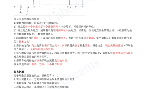 2025-05-第1篇-第1章-1.3-资金等值计算及应用（一）_2026年一级建造师_2026年一建经济_2025年一建经济SVIP_02-基础精讲✿高端面授✿深度强化_10-经济《天一精讲班》关涛KL_讲义