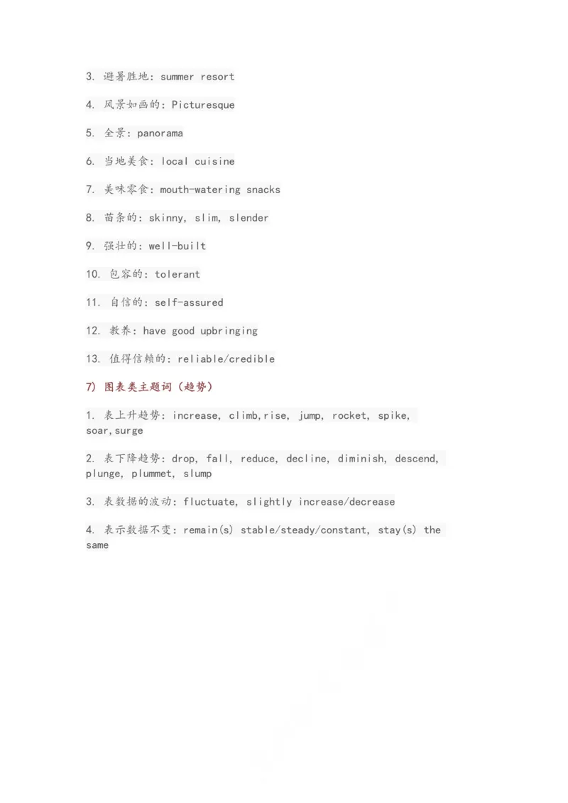 CET词单写作主题词_大学英语四级+六级_四六级作文模板+单词