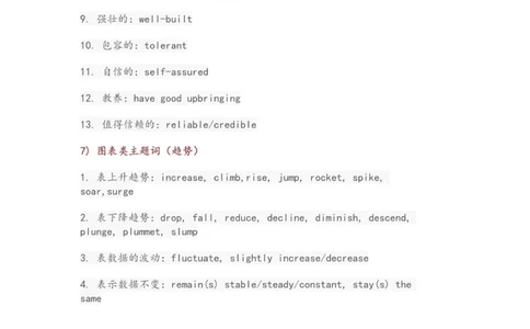 CET词单写作主题词_大学英语四级+六级_四六级作文模板+单词