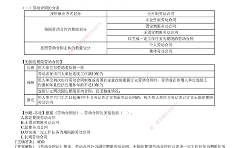 第01讲　劳动合同制度_2026年一建法规_2025年一建法规SVIP_02-基础精讲✿高端面授✿深度强化_05-法规《基础精讲班》张小强JG_第九章　建设工程劳动保障法律制度