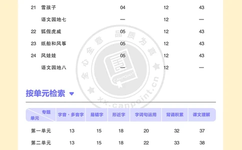 《全品知识梳理》语文2年级上册（RJ）A版_二年级上下册资料_小学二年级学习资料-25年更新版_2-01、小学二年级语文上册_2-1-2、练习题、作业、试题、试卷_电子册类