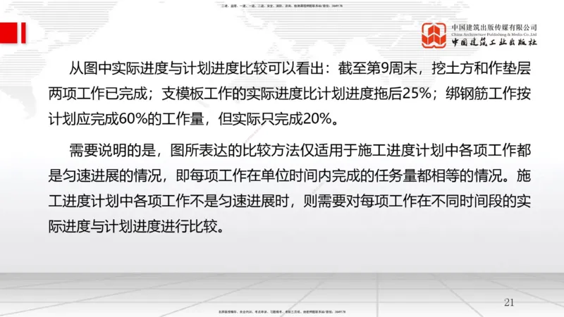 B16节：4.4施工进度控制（05.21）_2026年一级建造师_2026年一建管理_2025年一建管理SVIP_02-基础精讲✿高端面授✿深度强化_05-管理《两轮基础直播》鲁力JGS_讲义