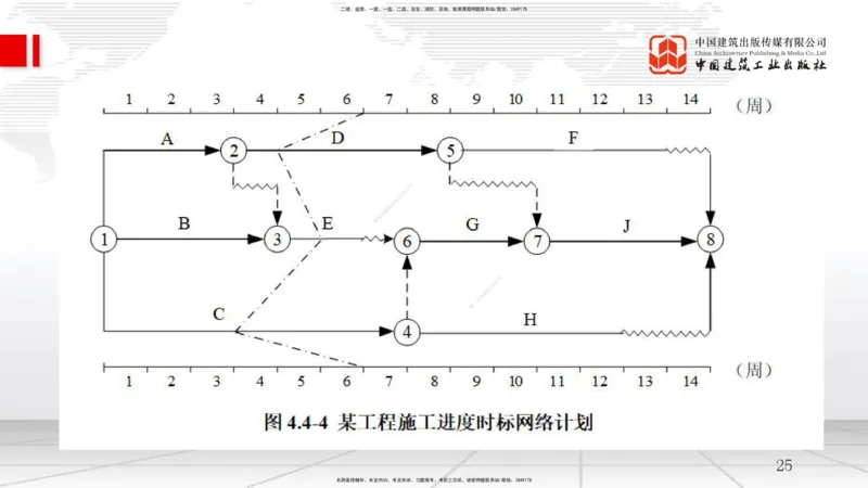 B16节：4.4施工进度控制（05.21）_2026年一级建造师_2026年一建管理_2025年一建管理SVIP_02-基础精讲✿高端面授✿深度强化_05-管理《两轮基础直播》鲁力JGS_讲义
