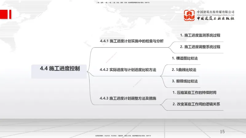 B16节：4.4施工进度控制（05.21）_2026年一级建造师_2026年一建管理_2025年一建管理SVIP_02-基础精讲✿高端面授✿深度强化_05-管理《两轮基础直播》鲁力JGS_讲义
