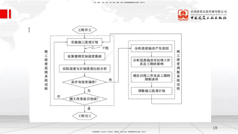 B16节：4.4施工进度控制（05.21）_2026年一级建造师_2026年一建管理_2025年一建管理SVIP_02-基础精讲✿高端面授✿深度强化_05-管理《两轮基础直播》鲁力JGS_讲义