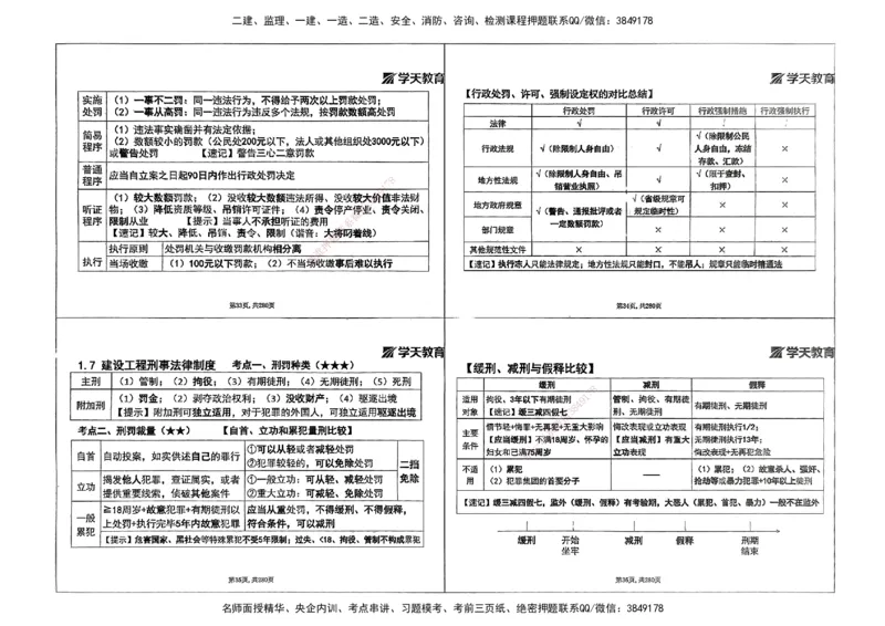 法规集训讲义_2026年一建法规_2025年一建法规SVIP_04-冲刺串讲✿考点强化✿小灶集训_28-法规《考前集训班》武海峰XT