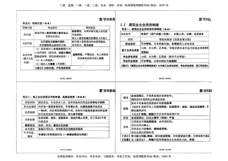 法规集训讲义_2026年一建法规_2025年一建法规SVIP_04-冲刺串讲✿考点强化✿小灶集训_28-法规《考前集训班》武海峰XT