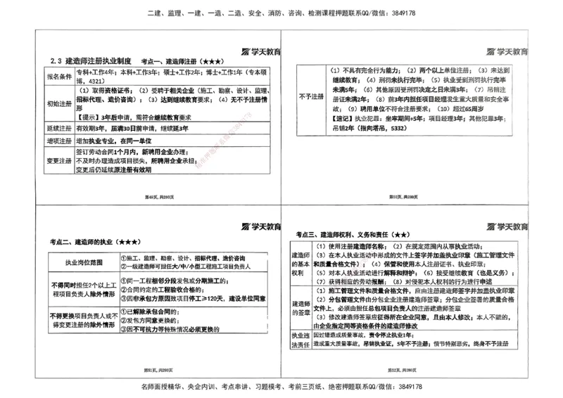 法规集训讲义_2026年一建法规_2025年一建法规SVIP_04-冲刺串讲✿考点强化✿小灶集训_28-法规《考前集训班》武海峰XT
