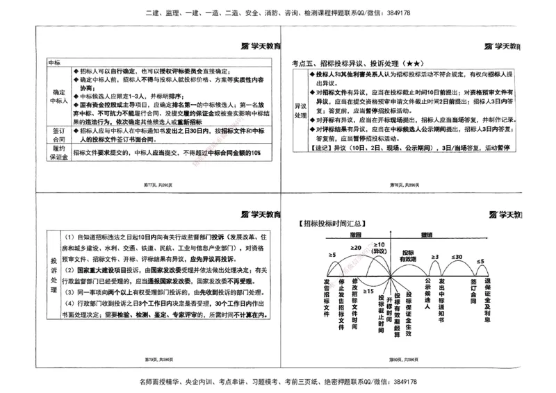 法规集训讲义_2026年一建法规_2025年一建法规SVIP_04-冲刺串讲✿考点强化✿小灶集训_28-法规《考前集训班》武海峰XT