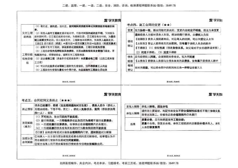 法规集训讲义_2026年一建法规_2025年一建法规SVIP_04-冲刺串讲✿考点强化✿小灶集训_28-法规《考前集训班》武海峰XT