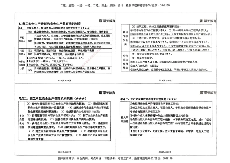 法规集训讲义_2026年一建法规_2025年一建法规SVIP_04-冲刺串讲✿考点强化✿小灶集训_28-法规《考前集训班》武海峰XT
