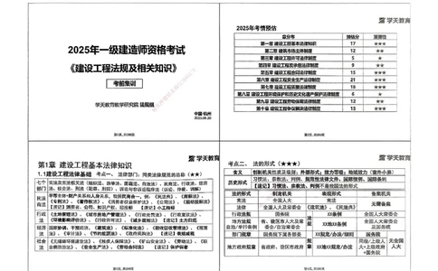 法规集训讲义_2026年一建法规_2025年一建法规SVIP_04-冲刺串讲✿考点强化✿小灶集训_28-法规《考前集训班》武海峰XT