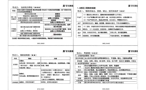 法规集训讲义_2026年一建法规_2025年一建法规SVIP_04-冲刺串讲✿考点强化✿小灶集训_28-法规《考前集训班》武海峰XT