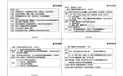 法规集训讲义_2026年一建法规_2025年一建法规SVIP_04-冲刺串讲✿考点强化✿小灶集训_28-法规《考前集训班》武海峰XT