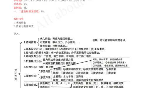 2025-19-第1篇-第1章-1.2-水利水电工程设计（十四）_2026年一级建造师_2026年一建水利_2025年一建水利SVIP_02-基础精讲✿高端面授✿深度强化_12-水利《天一精讲班》李想KL_讲义