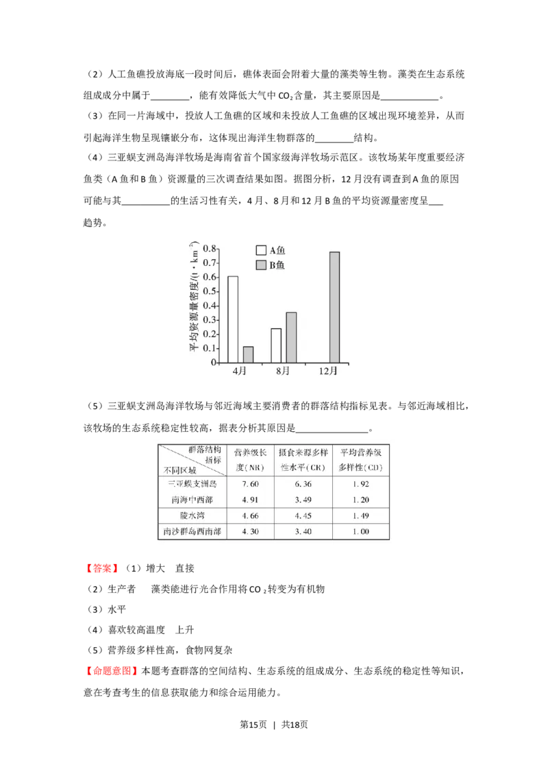 2023年高考生物真题（海南）（解析卷）_生物历年高考真题_新&middot;Word版2008-2025&middot;高考生物真题_生物（按年份分类）2008-2025_2023&middot;高考生物真题