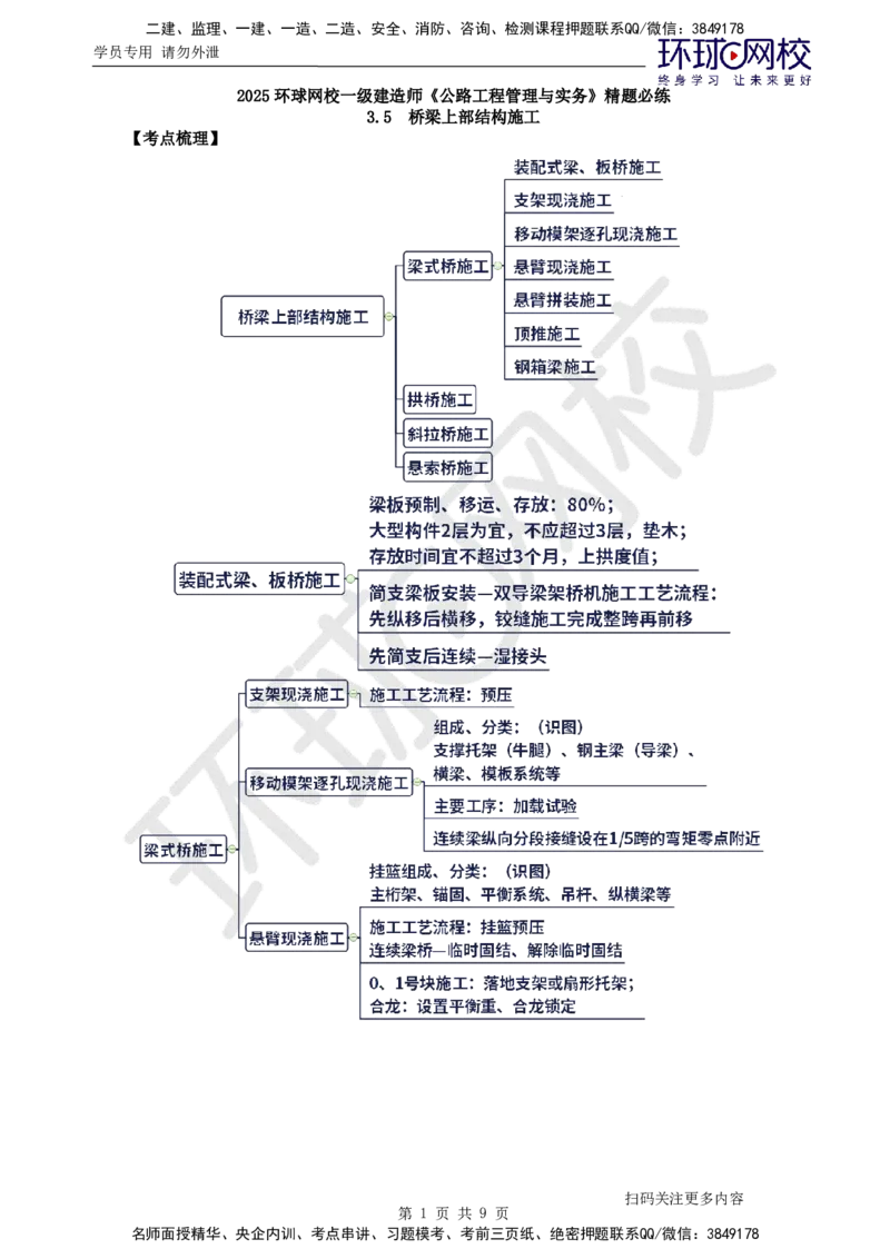 第9讲-第3章桥梁工程（3）_2026年一级建造师_2026年一建公路_2025年一建公路SVIP_03-习题精析✿实战特训✿模考通关_19-公路《精题必练班》吴然HQ