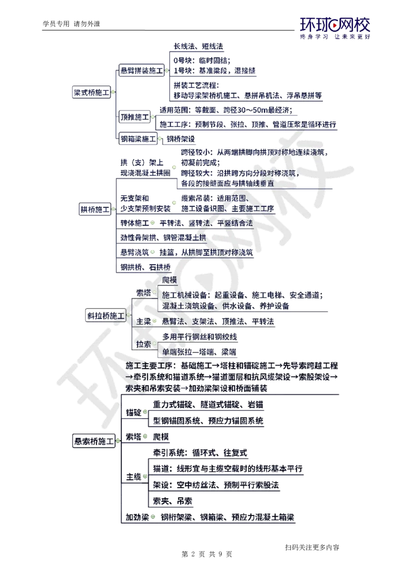 第9讲-第3章桥梁工程（3）_2026年一级建造师_2026年一建公路_2025年一建公路SVIP_03-习题精析✿实战特训✿模考通关_19-公路《精题必练班》吴然HQ