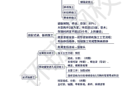 第9讲-第3章桥梁工程（3）_2026年一级建造师_2026年一建公路_2025年一建公路SVIP_03-习题精析✿实战特训✿模考通关_19-公路《精题必练班》吴然HQ
