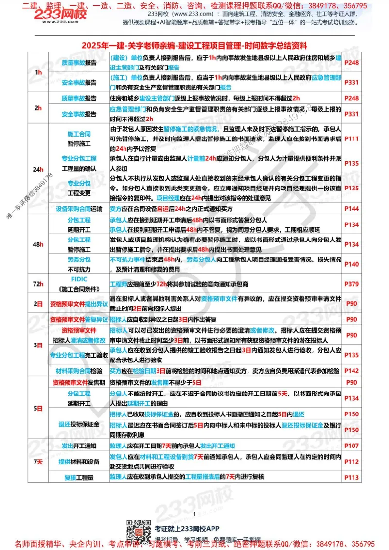 Removed_关宇老师亲编！2025年一建《项目管理》时间数字总结资料_1_2026年一级建造师_2026年一建管理_2025年一建管理SVIP_05-考前密训✿央企特训✿机构普押