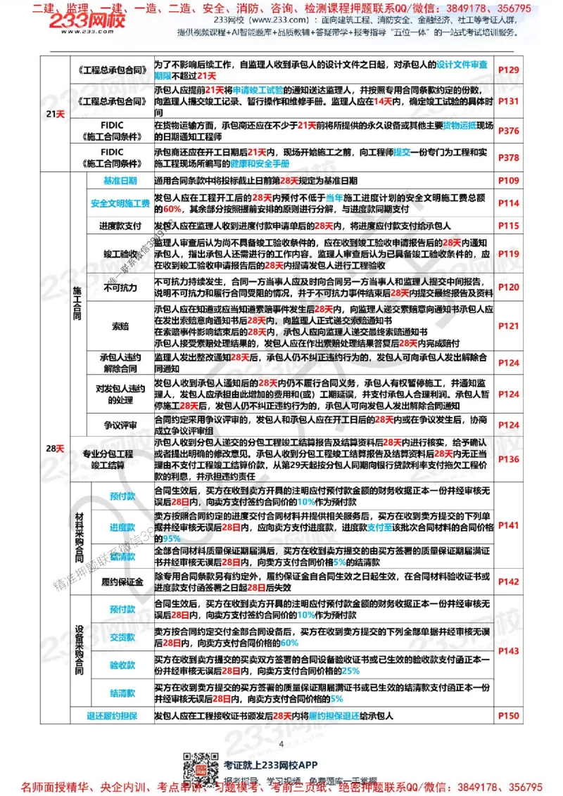 Removed_关宇老师亲编！2025年一建《项目管理》时间数字总结资料_1_2026年一级建造师_2026年一建管理_2025年一建管理SVIP_05-考前密训✿央企特训✿机构普押