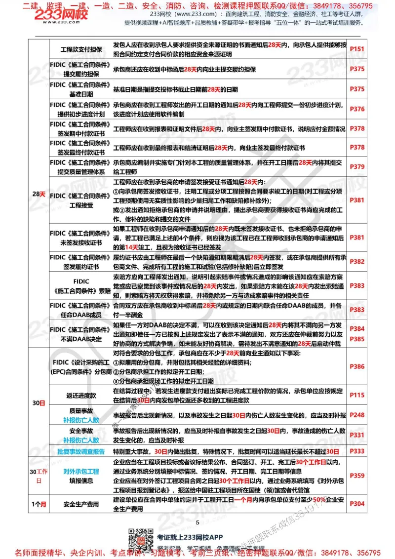 Removed_关宇老师亲编！2025年一建《项目管理》时间数字总结资料_1_2026年一级建造师_2026年一建管理_2025年一建管理SVIP_05-考前密训✿央企特训✿机构普押