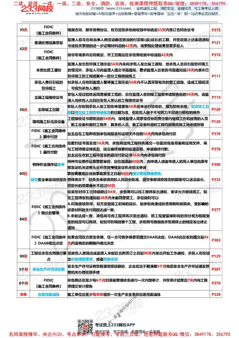 Removed_关宇老师亲编！2025年一建《项目管理》时间数字总结资料_1_2026年一级建造师_2026年一建管理_2025年一建管理SVIP_05-考前密训✿央企特训✿机构普押