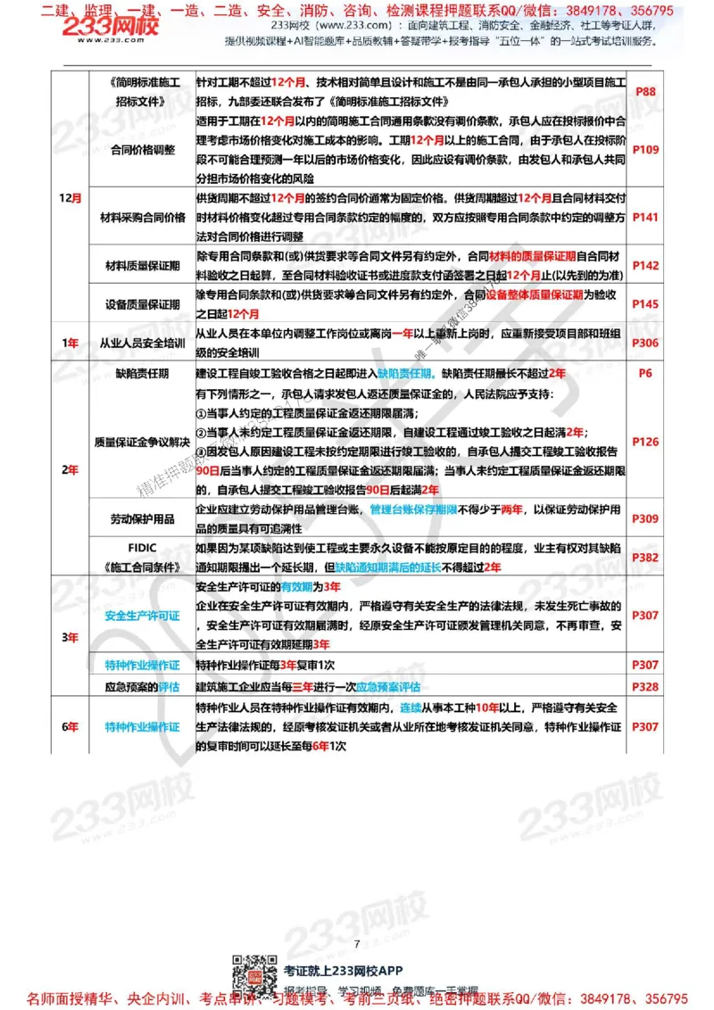 Removed_关宇老师亲编！2025年一建《项目管理》时间数字总结资料_1_2026年一级建造师_2026年一建管理_2025年一建管理SVIP_05-考前密训✿央企特训✿机构普押