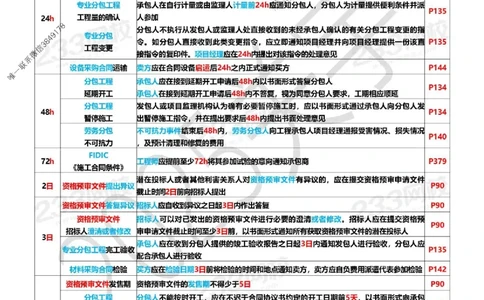 Removed_关宇老师亲编！2025年一建《项目管理》时间数字总结资料_1_2026年一级建造师_2026年一建管理_2025年一建管理SVIP_05-考前密训✿央企特训✿机构普押