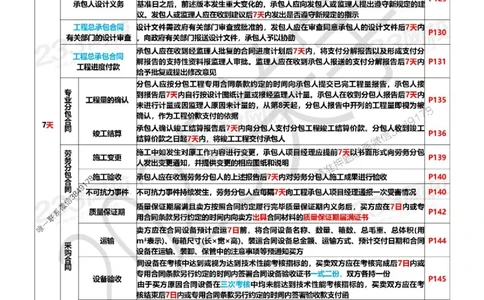 Removed_关宇老师亲编！2025年一建《项目管理》时间数字总结资料_1_2026年一级建造师_2026年一建管理_2025年一建管理SVIP_05-考前密训✿央企特训✿机构普押
