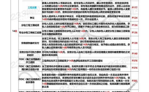 Removed_关宇老师亲编！2025年一建《项目管理》时间数字总结资料_1_2026年一级建造师_2026年一建管理_2025年一建管理SVIP_05-考前密训✿央企特训✿机构普押